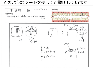 治療説明用シート